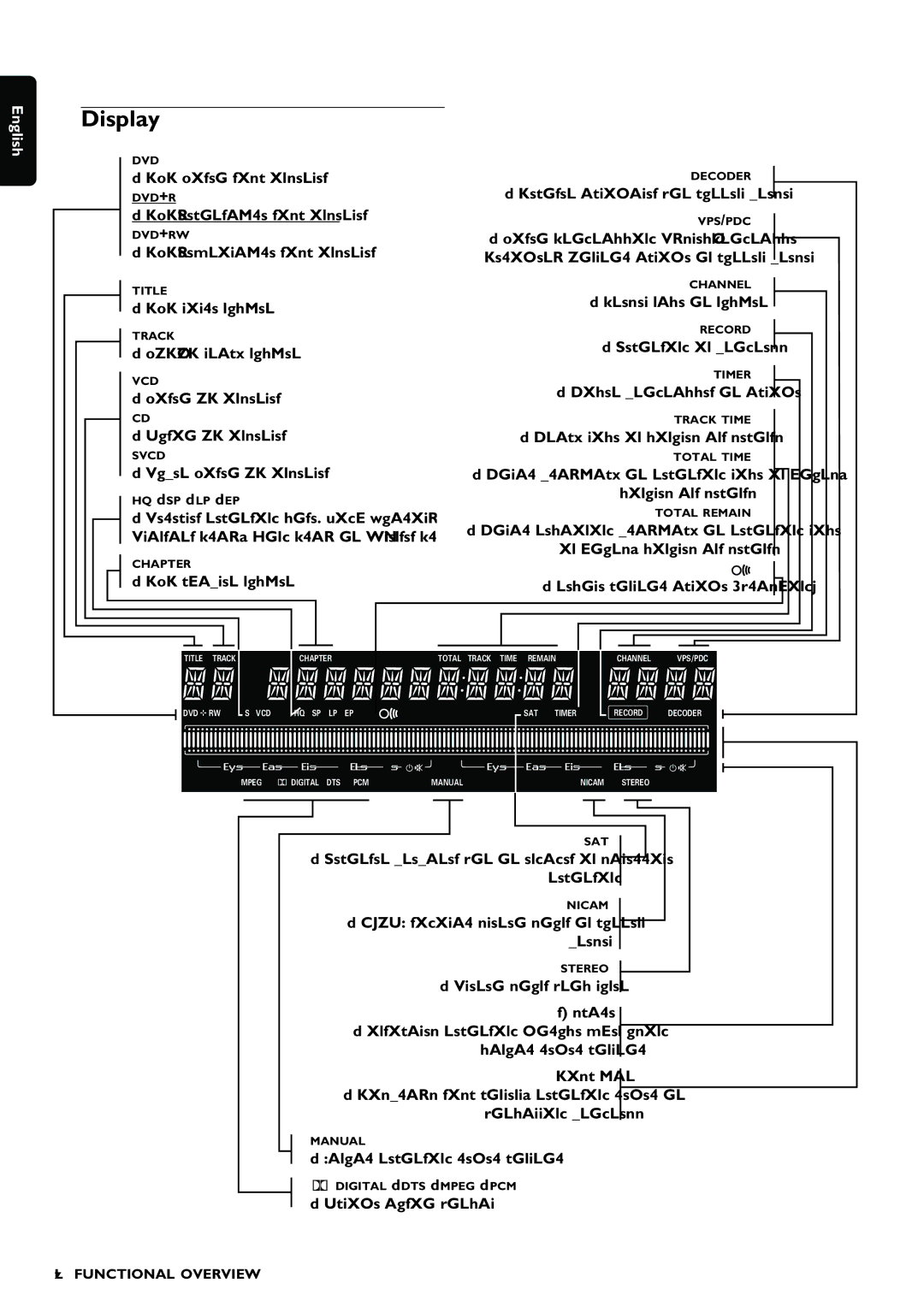 Philips DVDR980 manual Display 