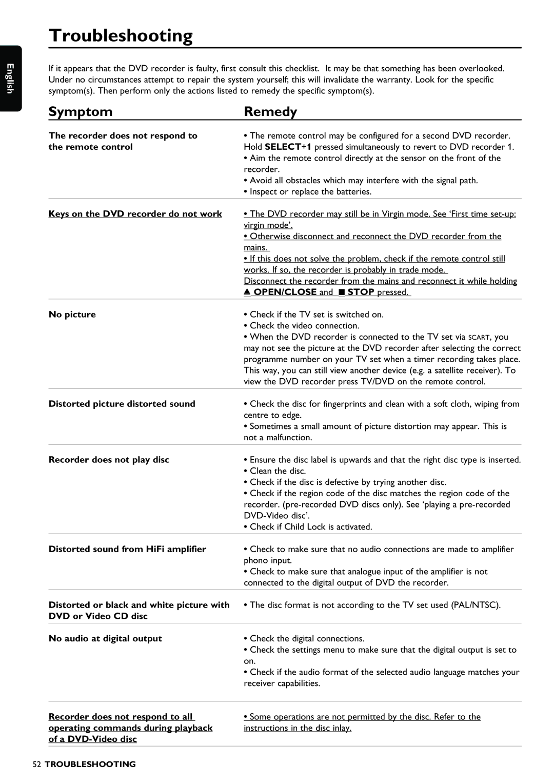 Philips DVDR980 manual Troubleshooting, Symptom Remedy 