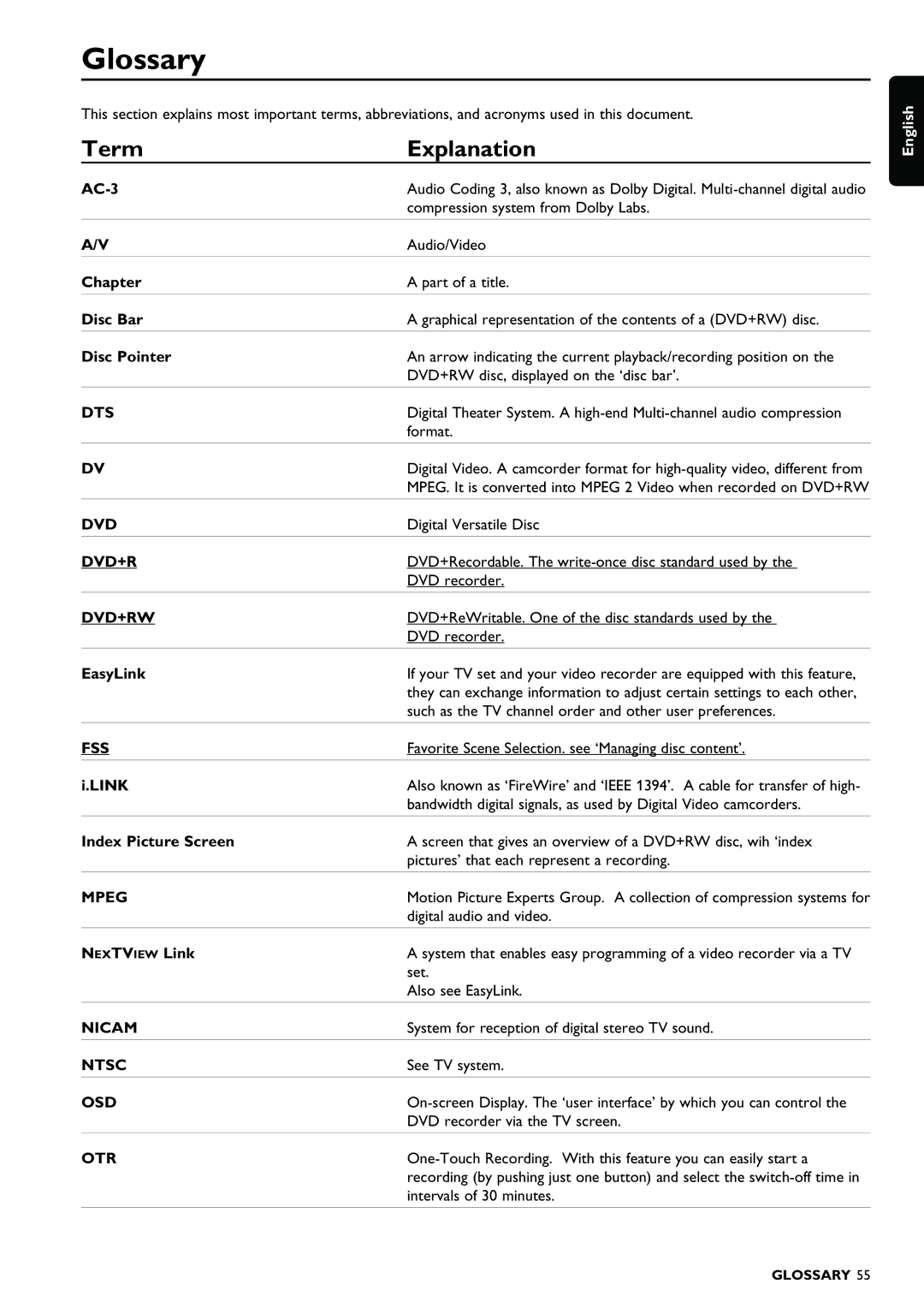 Philips DVDR980 manual Glossary, Term Explanation 