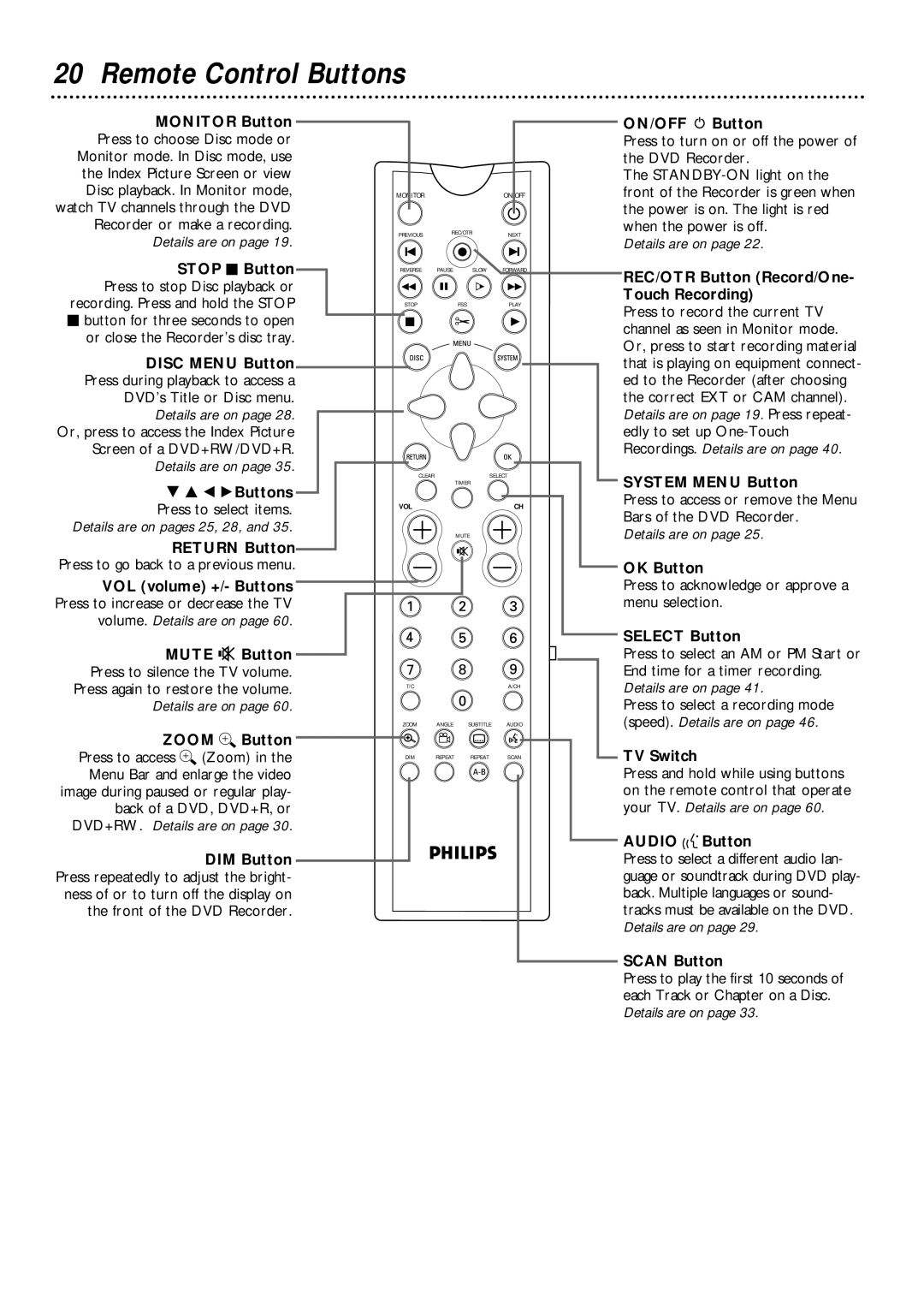 Philips DVDR985 owner manual Remote Control Buttons 