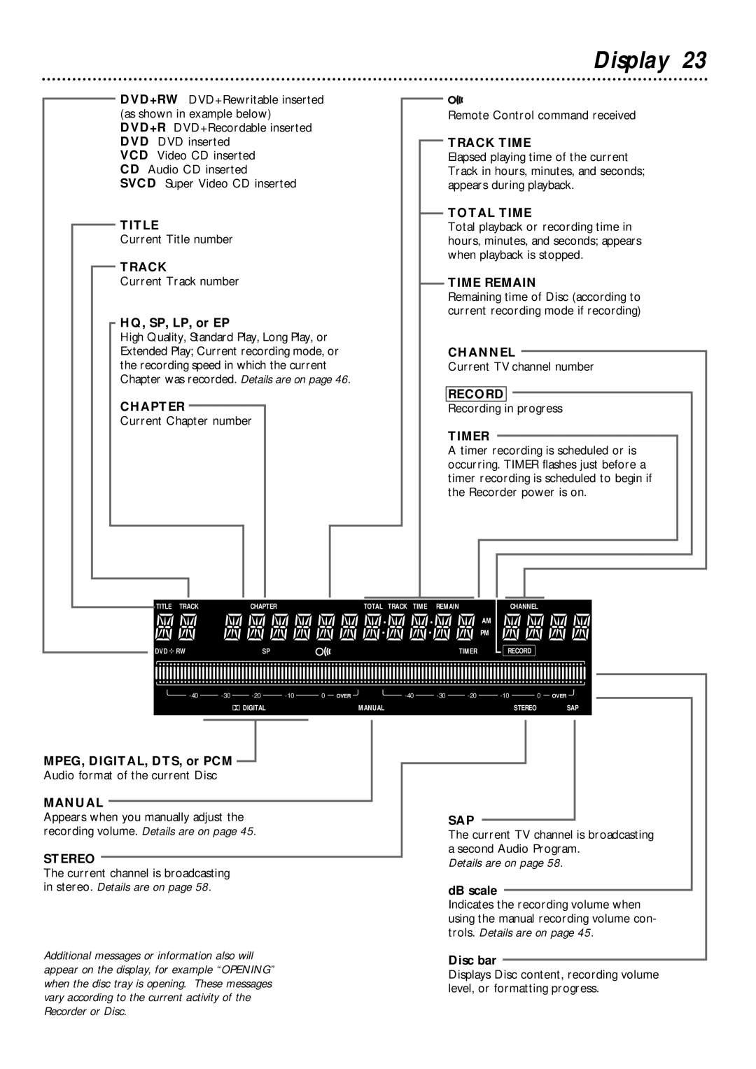 Philips DVDR985 Display, HQ, SP, LP, or EP, MPEG, DIGITAL, DTS, or PCM Audio format of the current Disc, DB scale 