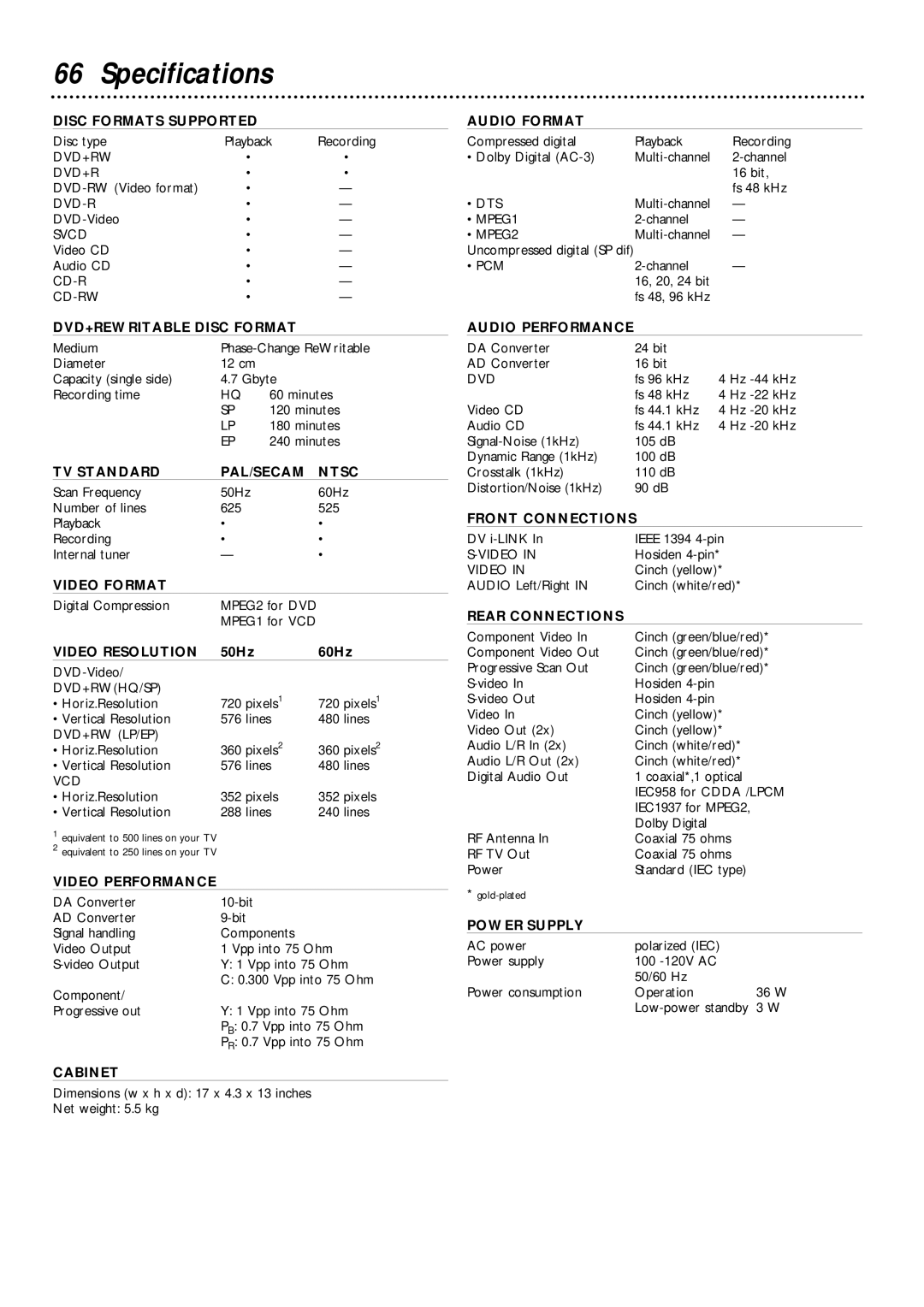 Philips DVDR985 owner manual Specifications, Disc Formats Supported 