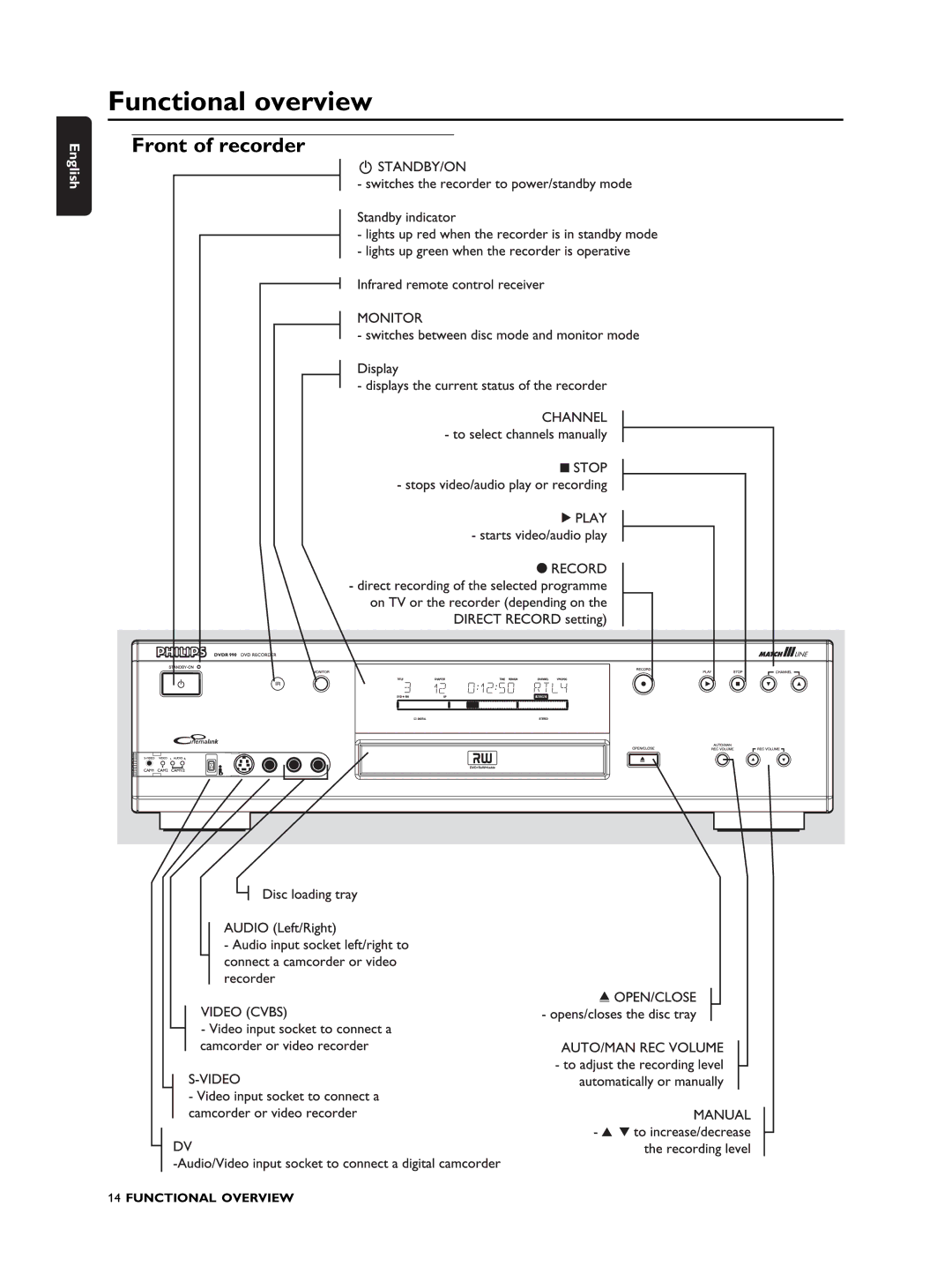 Philips DVDR990 manual Functional overview, Front of recorder 