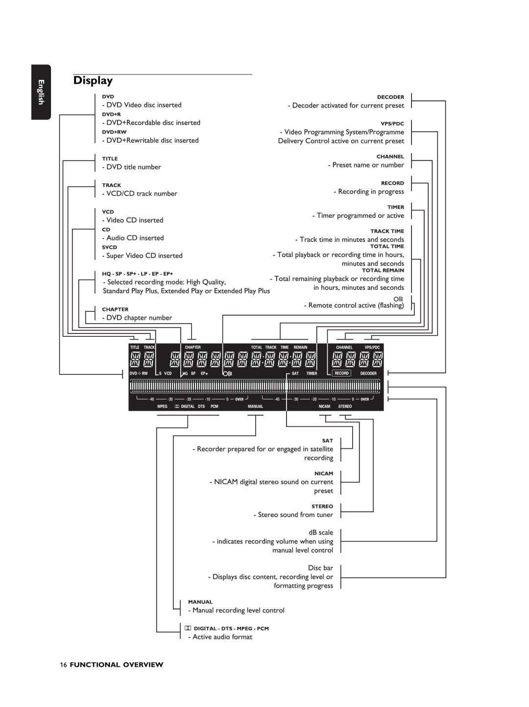 Philips DVDR990 manual Display 