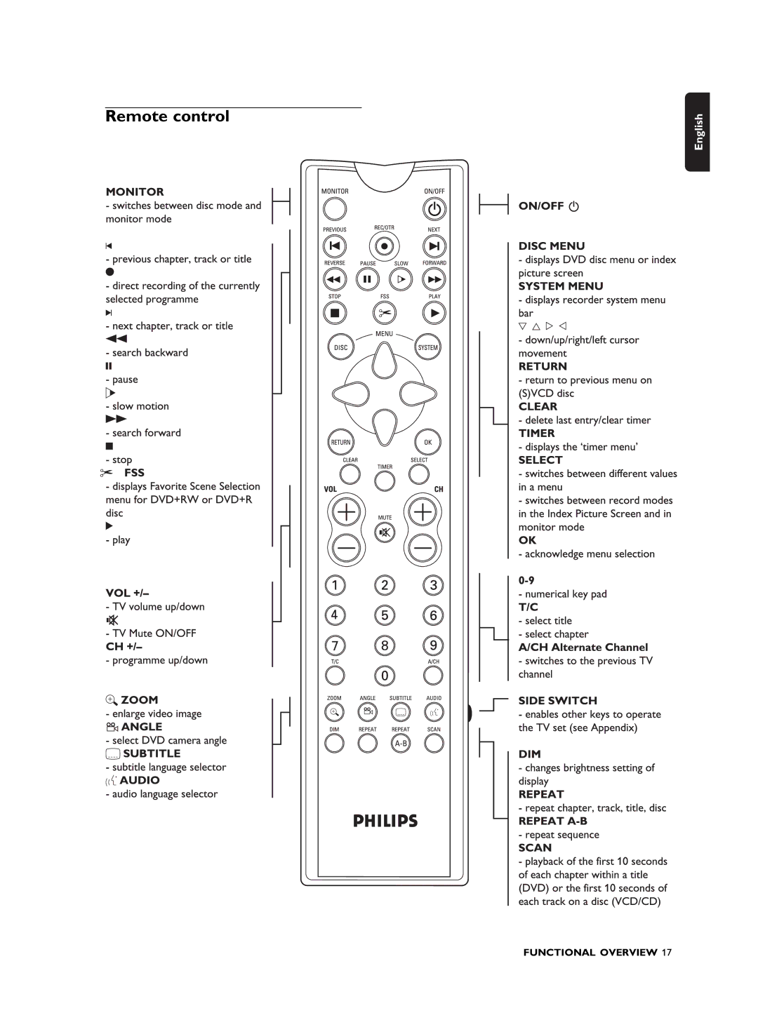 Philips DVDR990 manual Remote control 