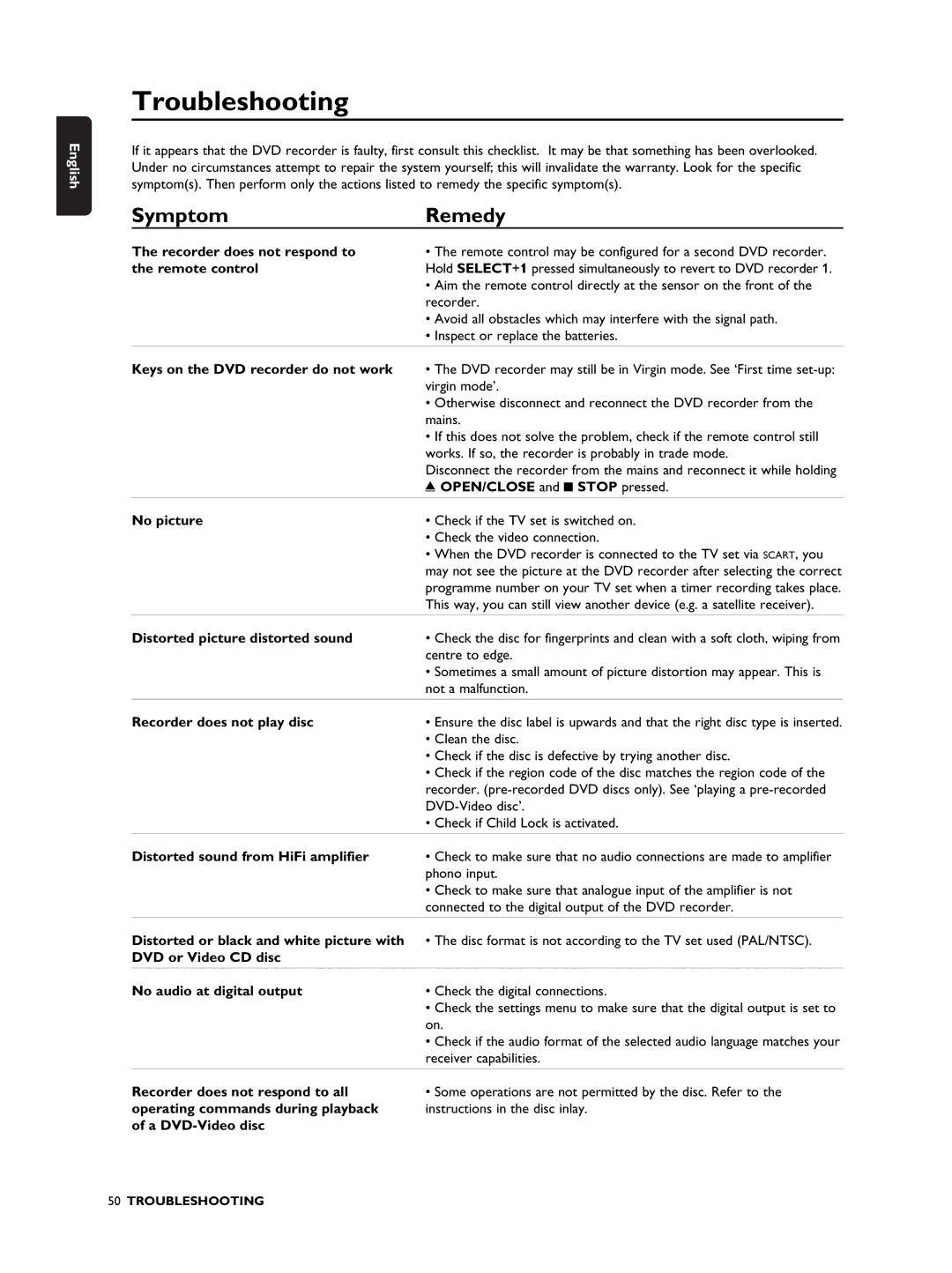 Philips DVDR990 manual Troubleshooting, Symptom Remedy 