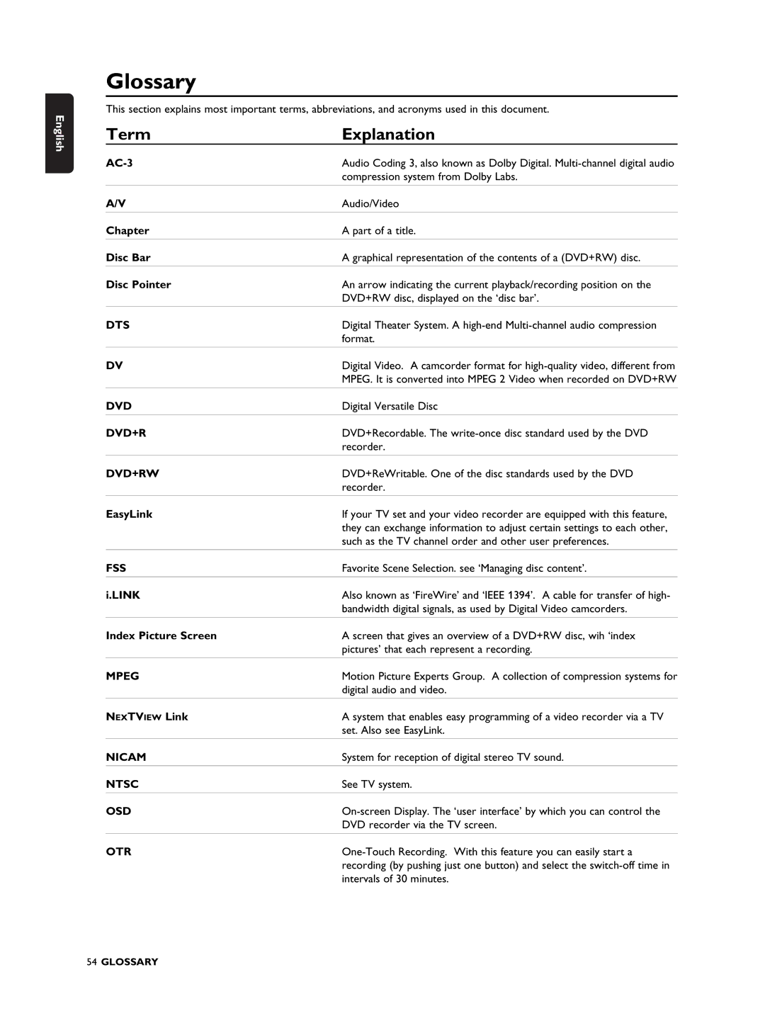 Philips DVDR990 manual Glossary, Term Explanation 