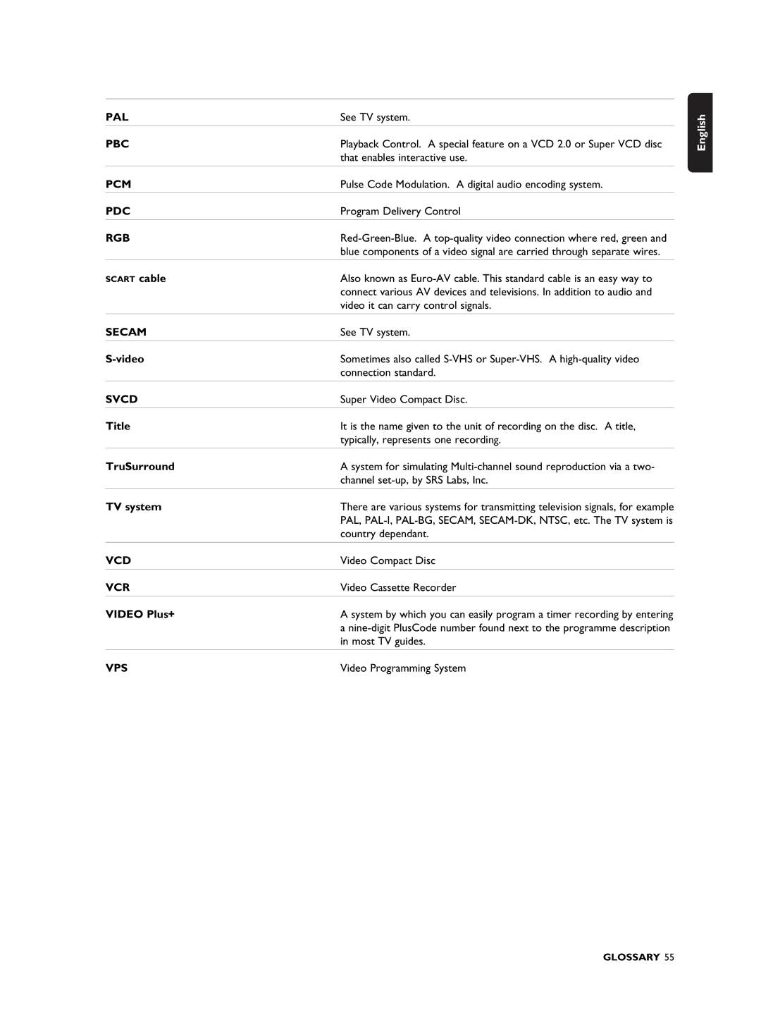 Philips DVDR990 manual Pal Pbc Pcm Pdc Rgb, Secam, Svcd, Vcd Vcr, Vps 