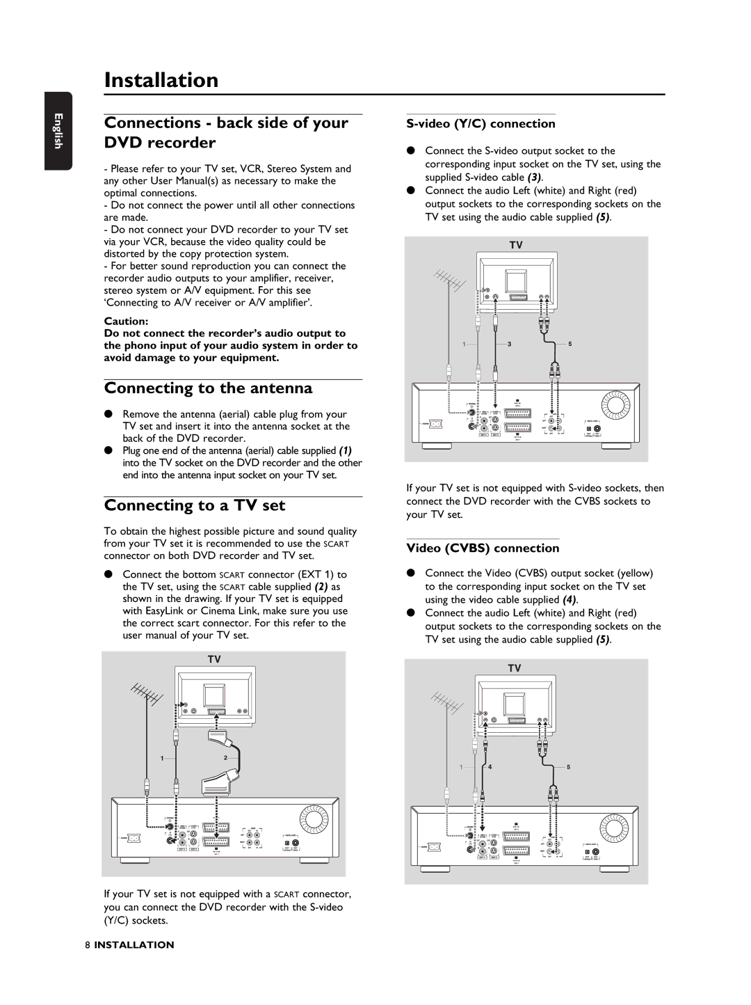 Philips DVDR990 manual Installation, Connections back side of your DVD recorder, Connecting to the antenna 