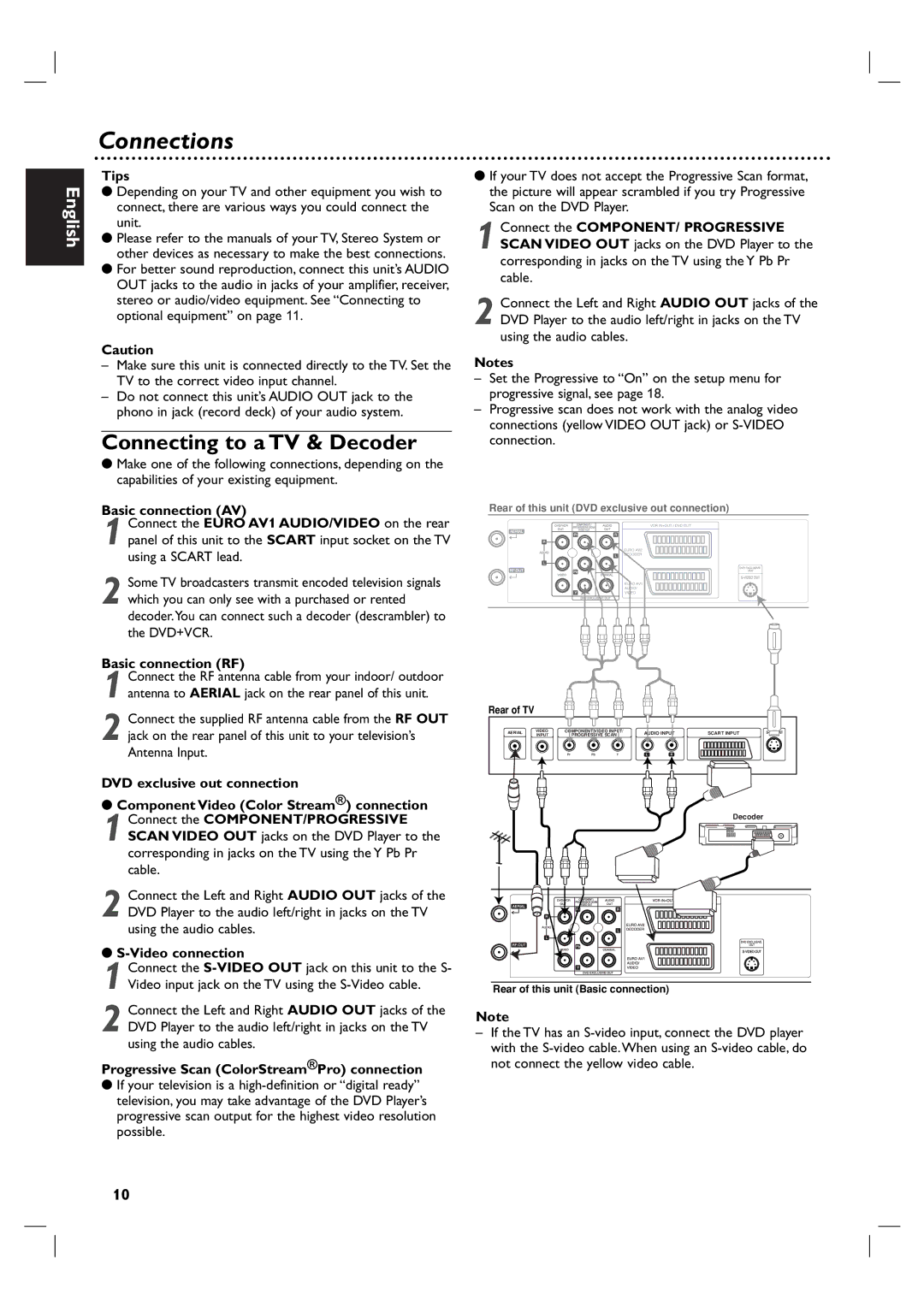 Philips DVP 3055V owner manual Connections, Connecting to a TV & Decoder 