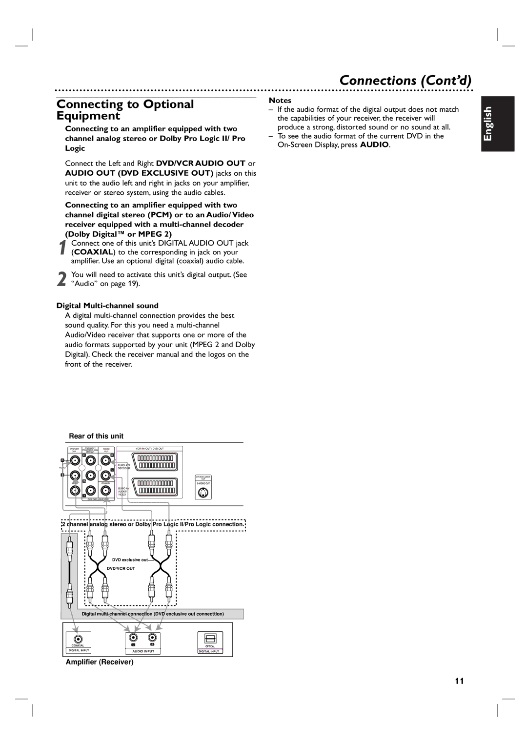 Philips DVP 3055V owner manual Connections Cont’d, Connecting to Optional Equipment, Digital Multi-channel sound 