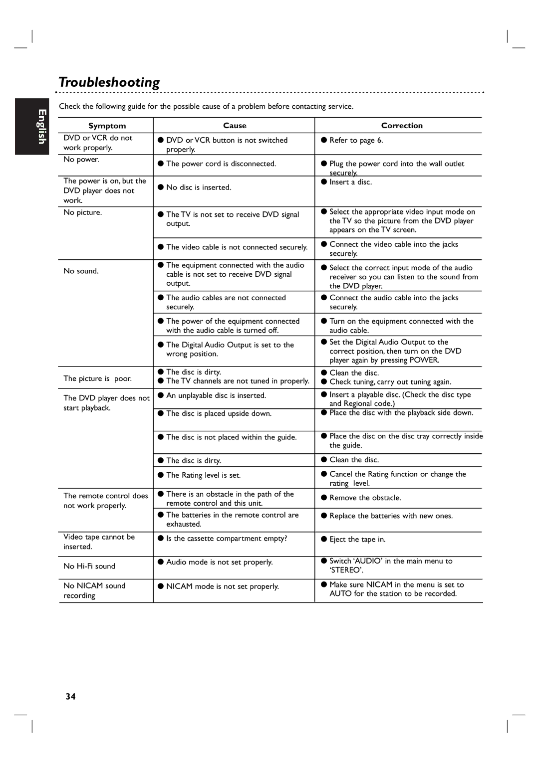 Philips DVP 3055V owner manual Troubleshooting, Symptom Cause Correction 