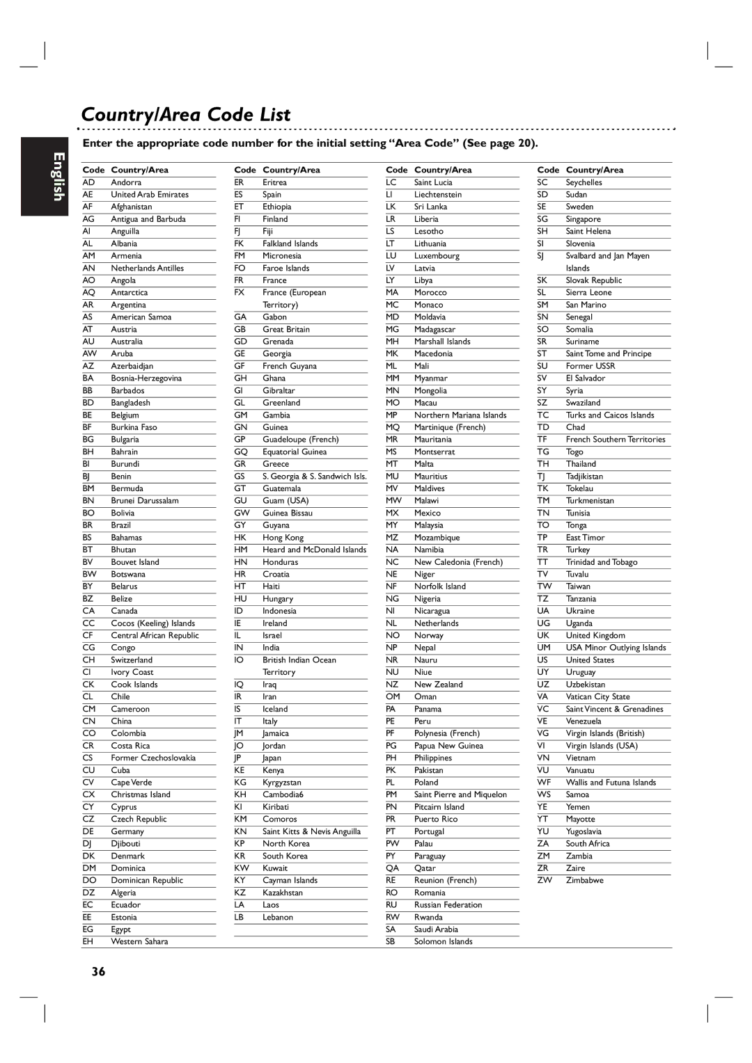 Philips DVP 3055V owner manual Country/Area Code List, Code Country/Area 