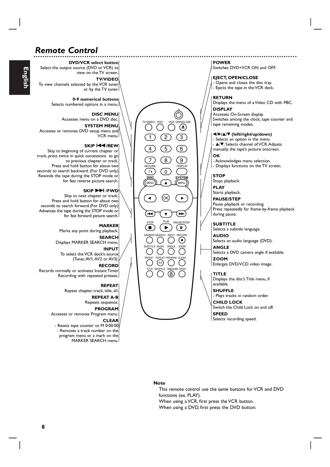 Philips DVP 3055V owner manual Remote Control, Skip /FWD Skip to next chapter or track, V/V left/right/up/down 