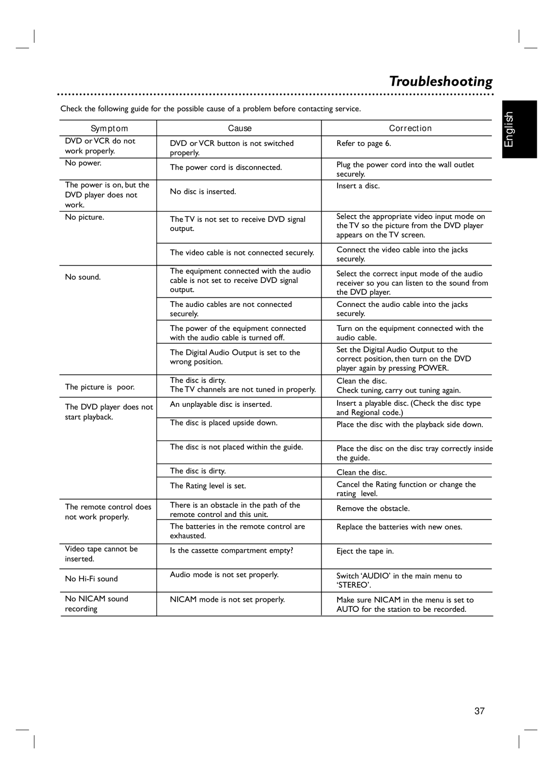 Philips DVP 3100V user manual Symptom Cause Correction 