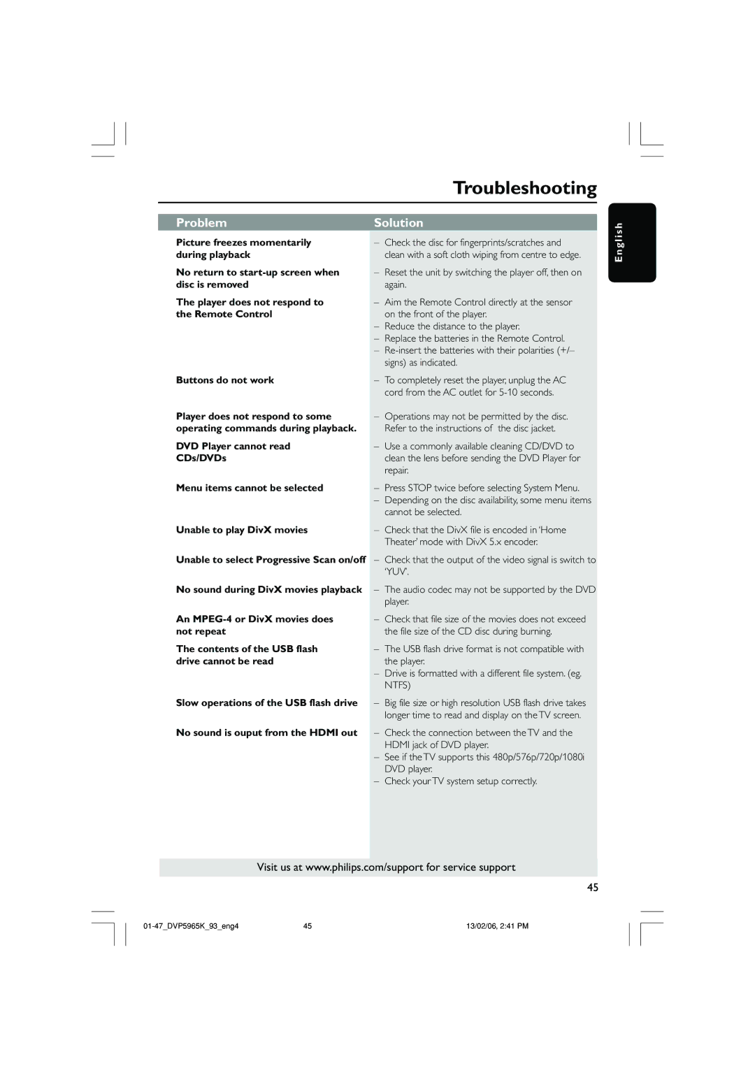 Philips DVP 5965K user manual Troubleshooting 