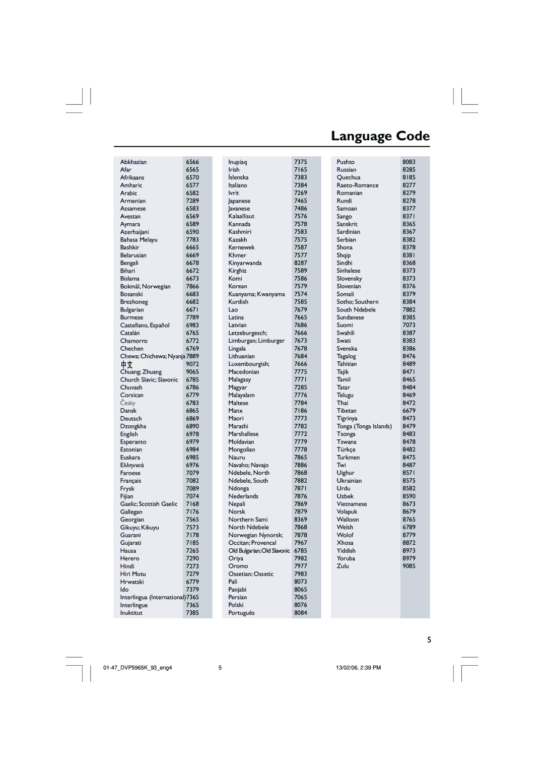 Philips DVP 5965K user manual Language Code 