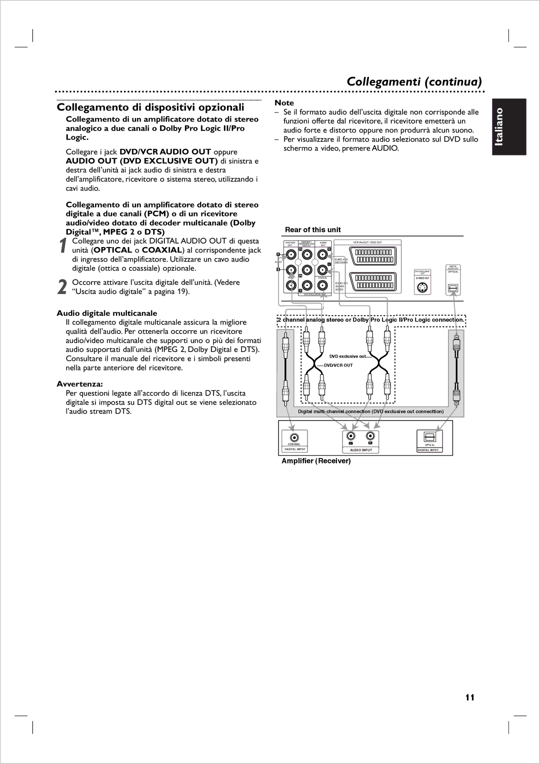 Philips DVP 721VR Collegamenti continua, Collegamento di dispositivi opzionali, Audio digitale multicanale, Avvertenza 