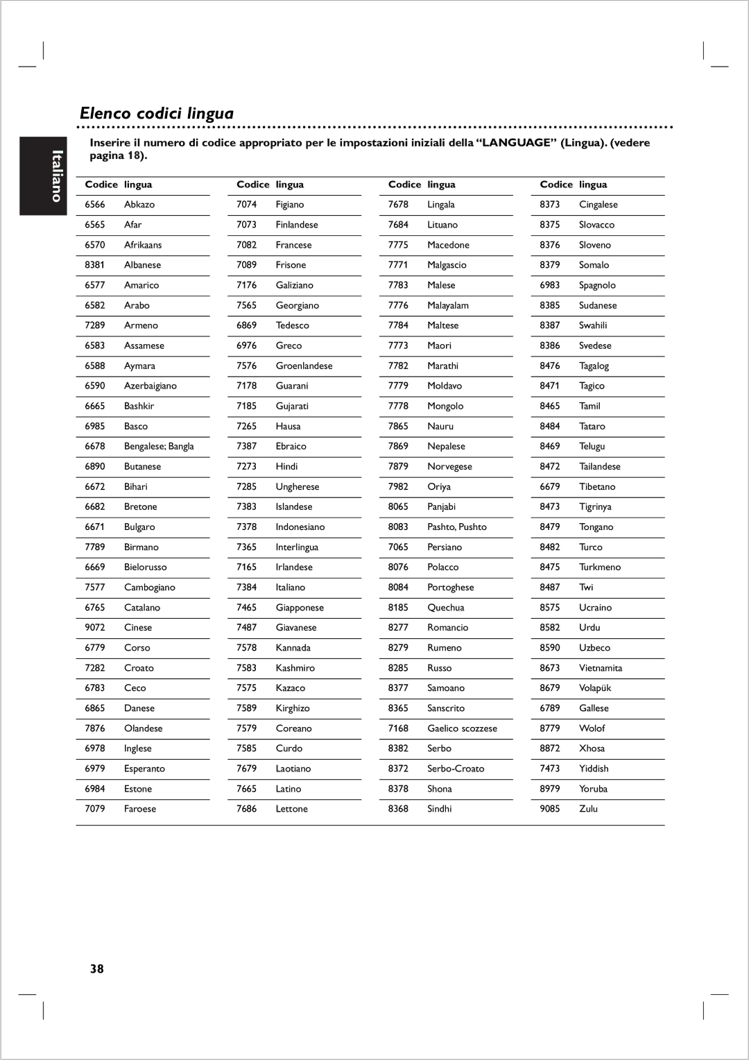 Philips DVP 721VR manual Elenco codici lingua, Codice Lingua 