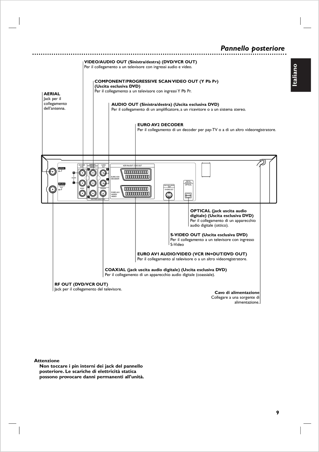 Philips DVP 721VR manual Pannello posteriore 