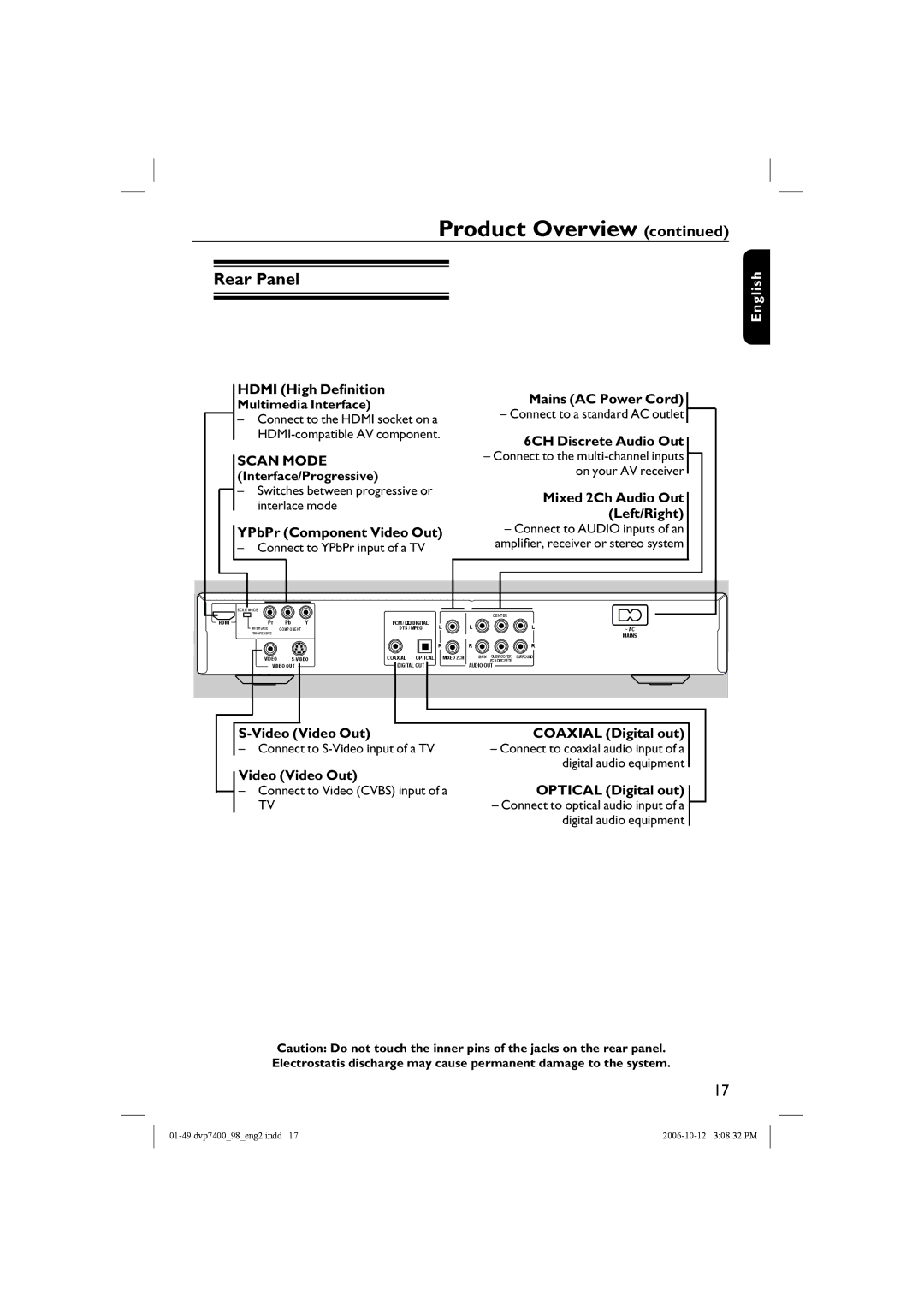 Philips DVP 7400S/98 user manual Rear Panel, Scan Mode 