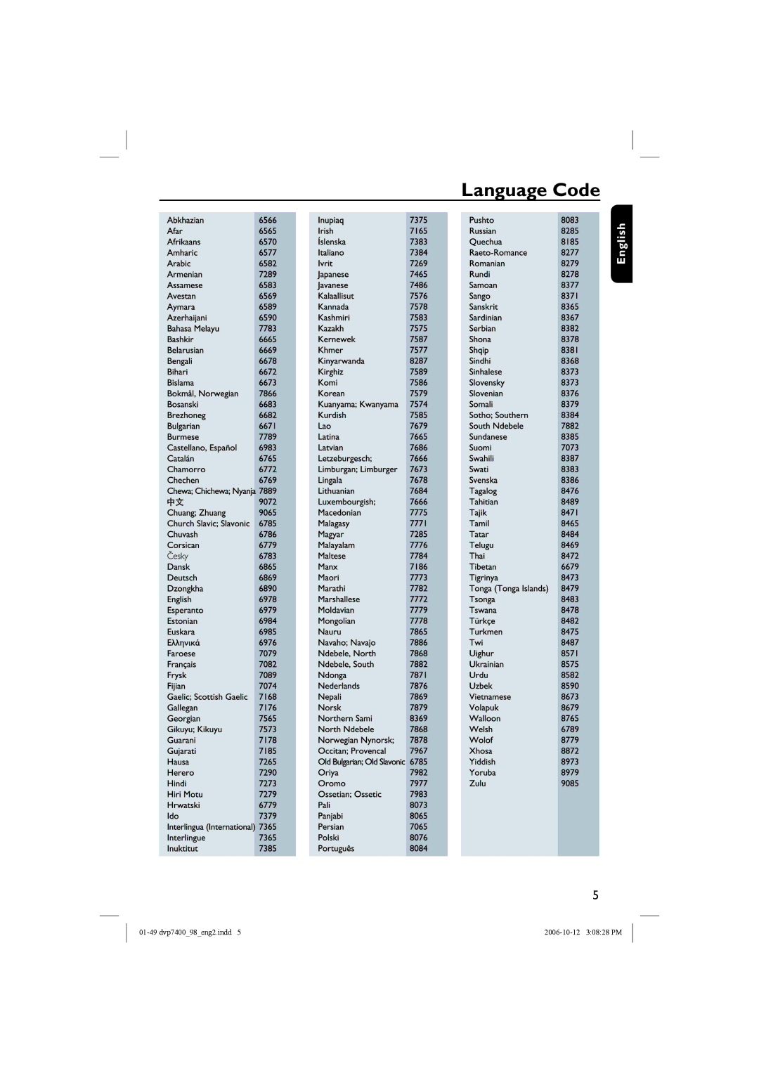 Philips DVP 7400S/98 user manual Language Code 