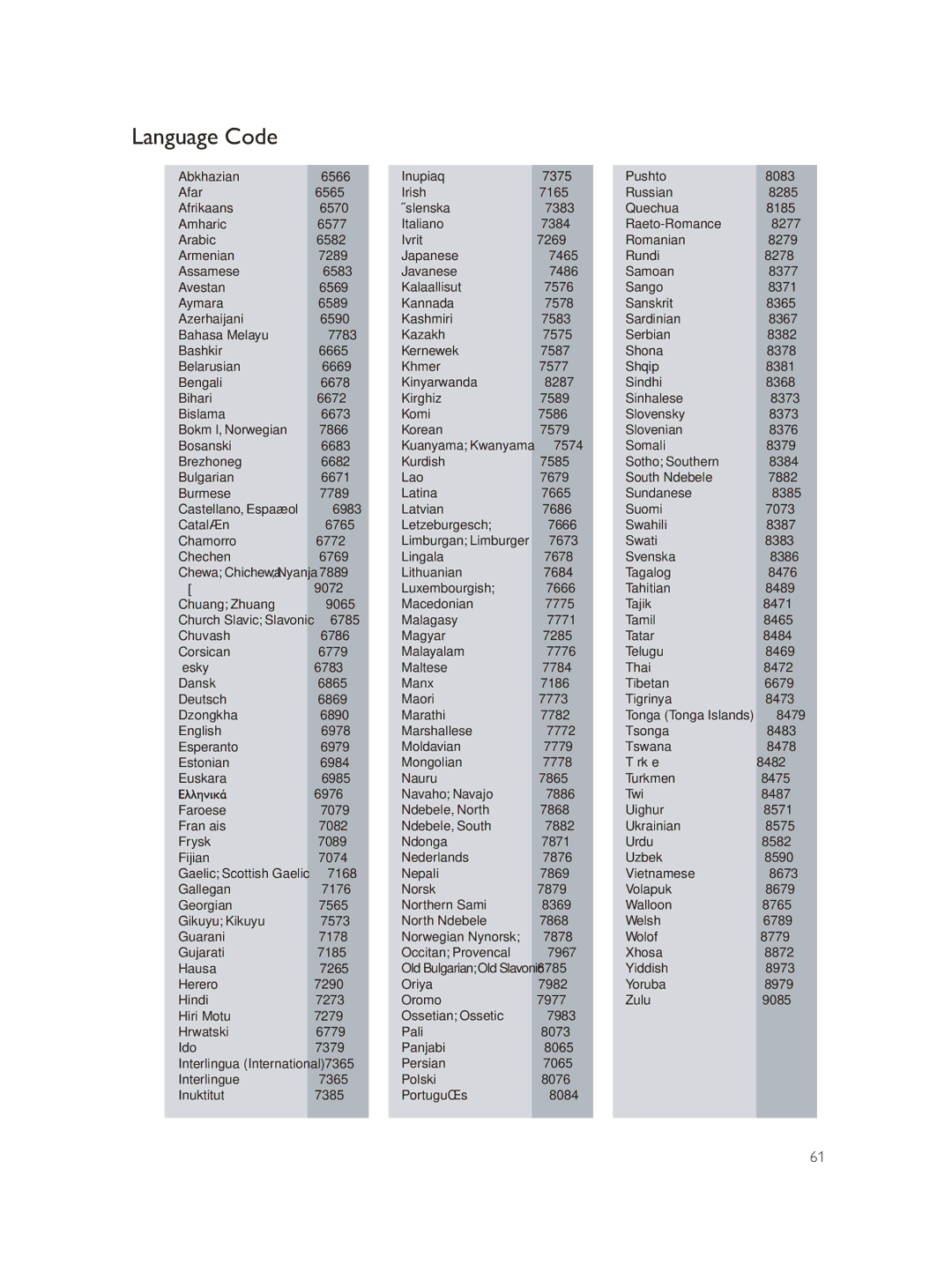 Philips DVP1033/51 user manual Language Code 