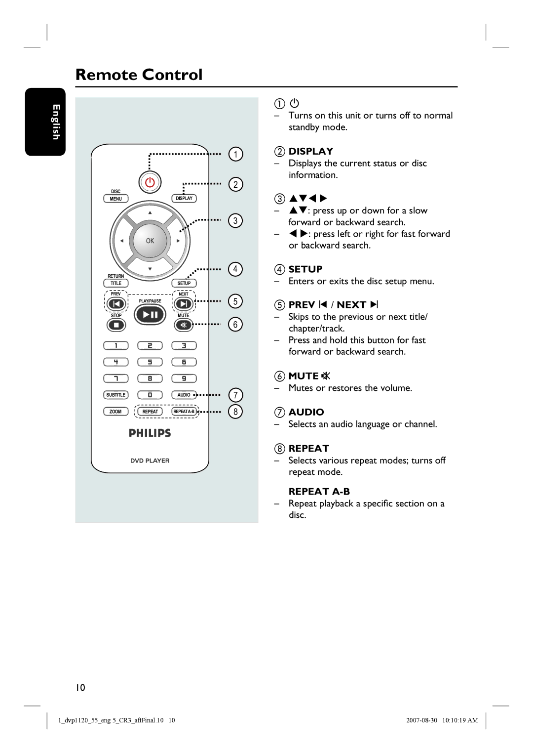 Philips DVP1120/55 quick start Remote Control 