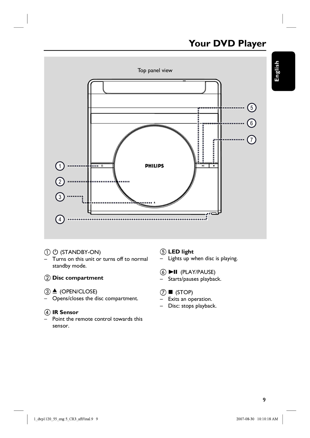 Philips DVP1120/55 quick start Your DVD Player, Disc compartment, IR Sensor, LED light 