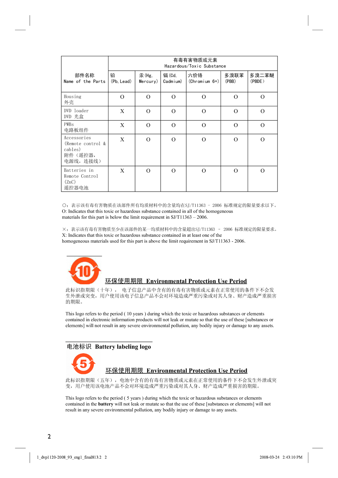 Philips DVP1120/93, DVP2008 manual Environmental Protection Use Period 