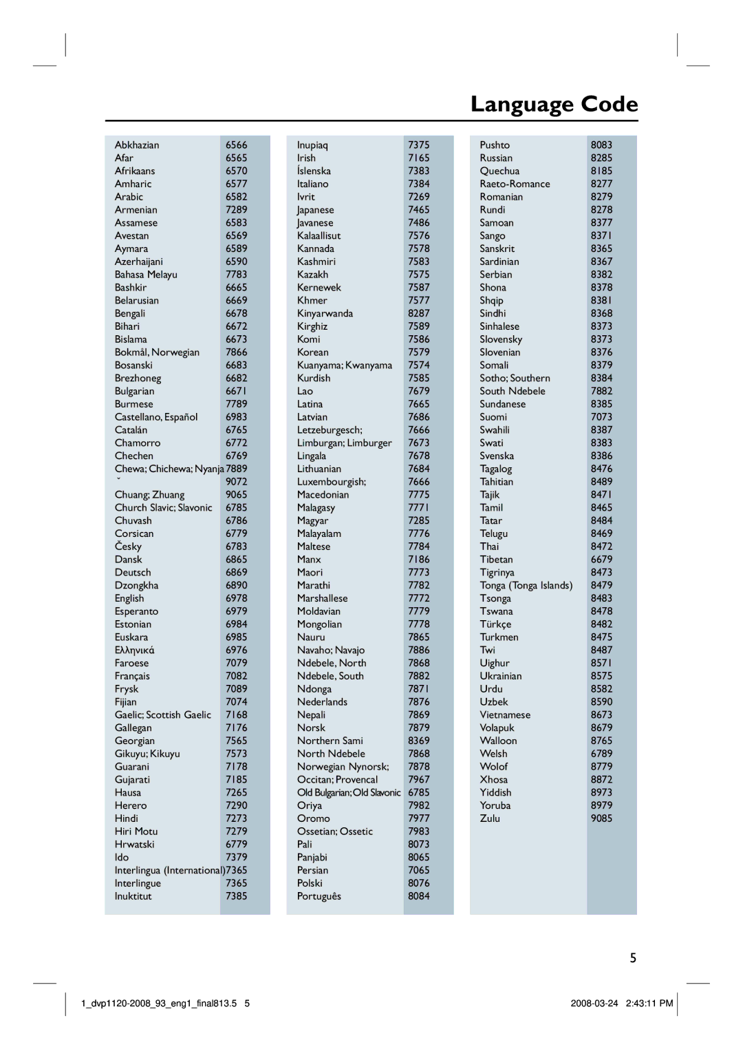 Philips DVP2008, DVP1120/93 manual Language Code 