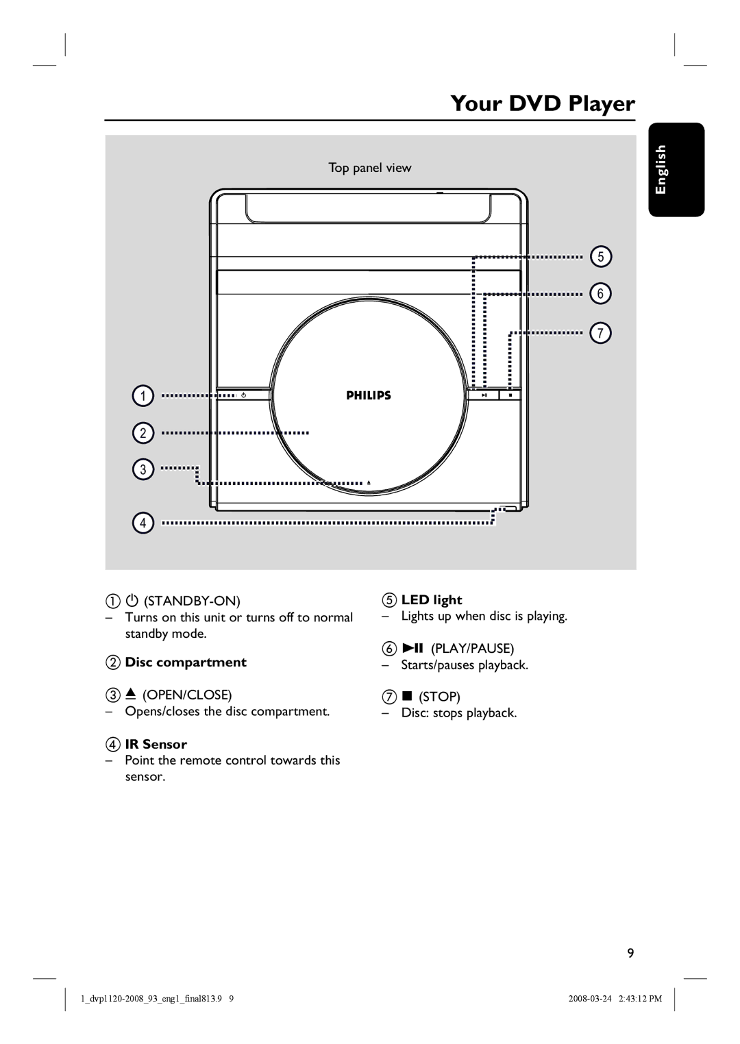 Philips DVP2008, DVP1120/93 manual Your DVD Player, Disc compartment, IR Sensor, LED light 