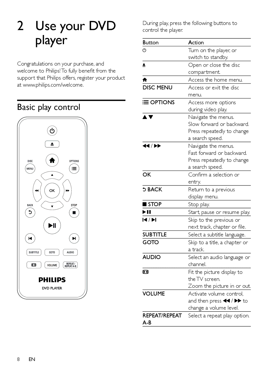 Philips DVP2880 user manual Use your DVD player, Basic play control 