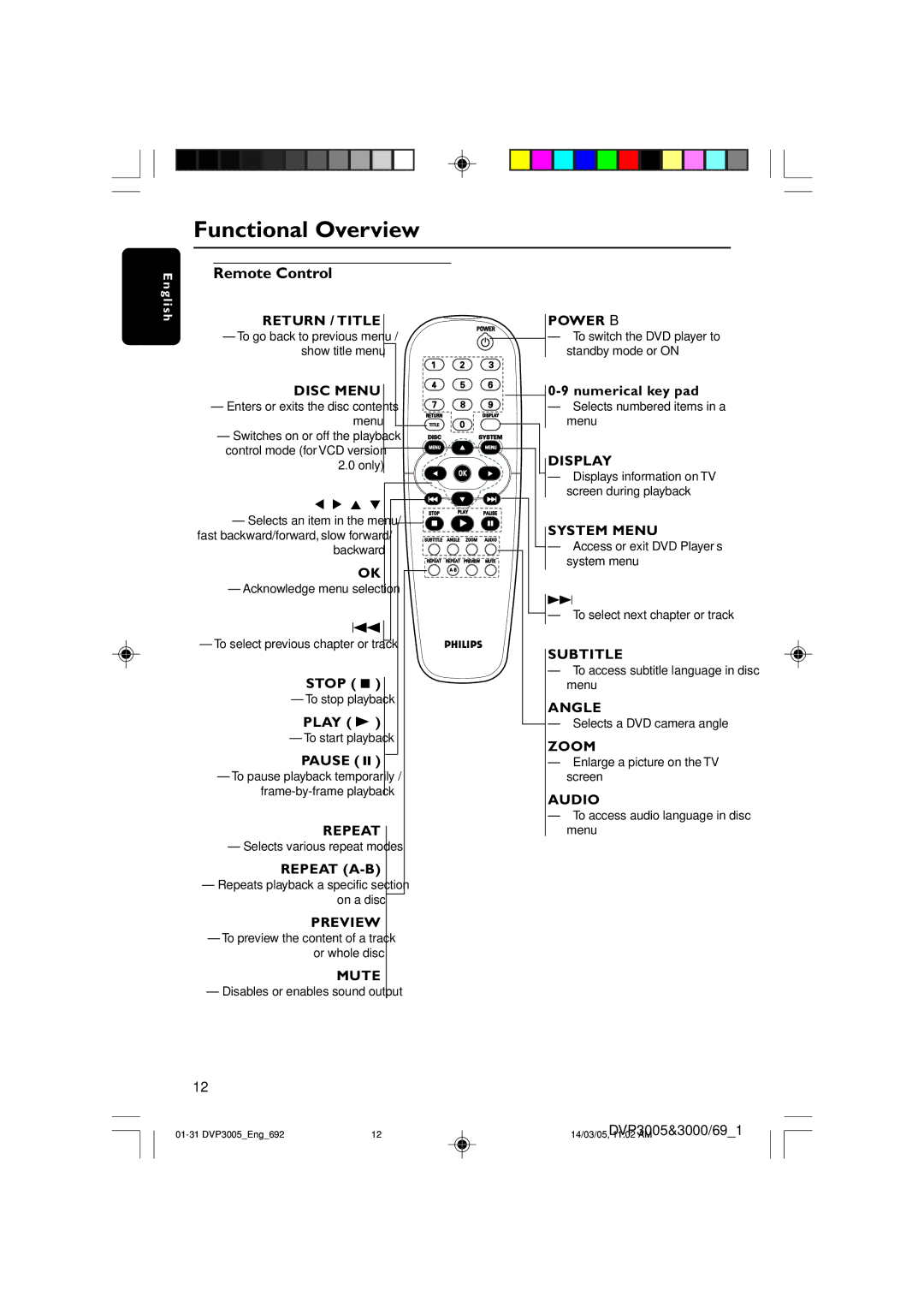 Philips DVP3000/69, DVP3005/69 user manual Remote Control 