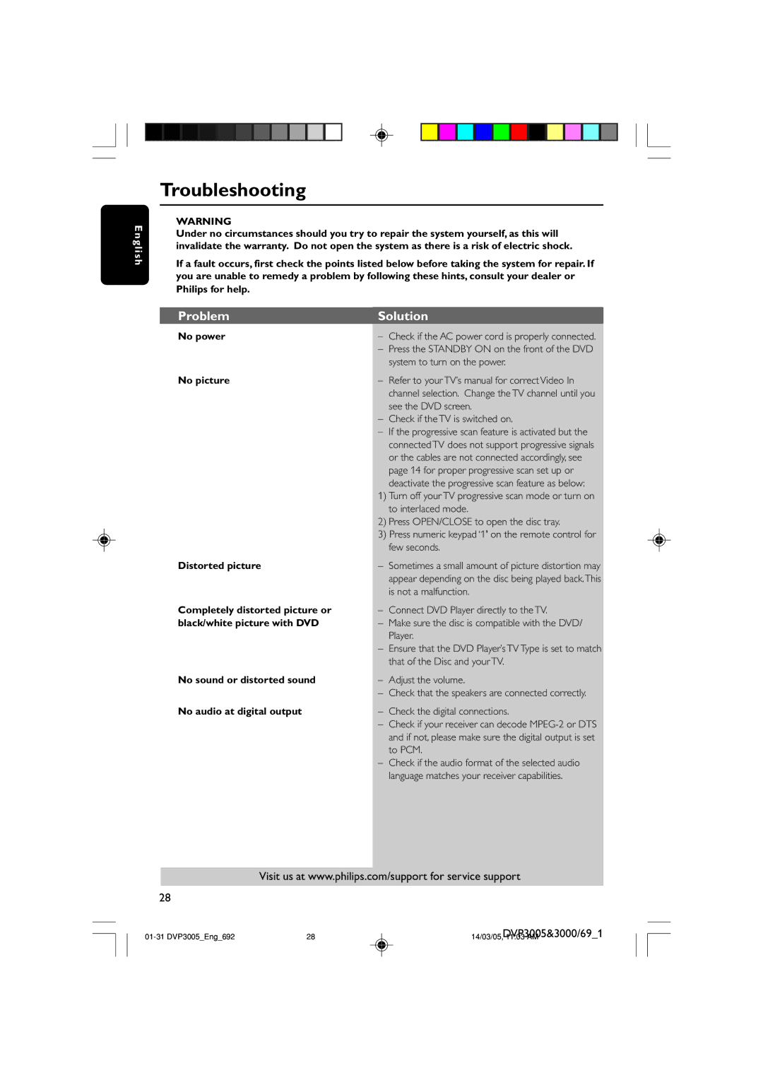 Philips DVP3000/69, DVP3005/69 user manual Troubleshooting, Problem Solution 