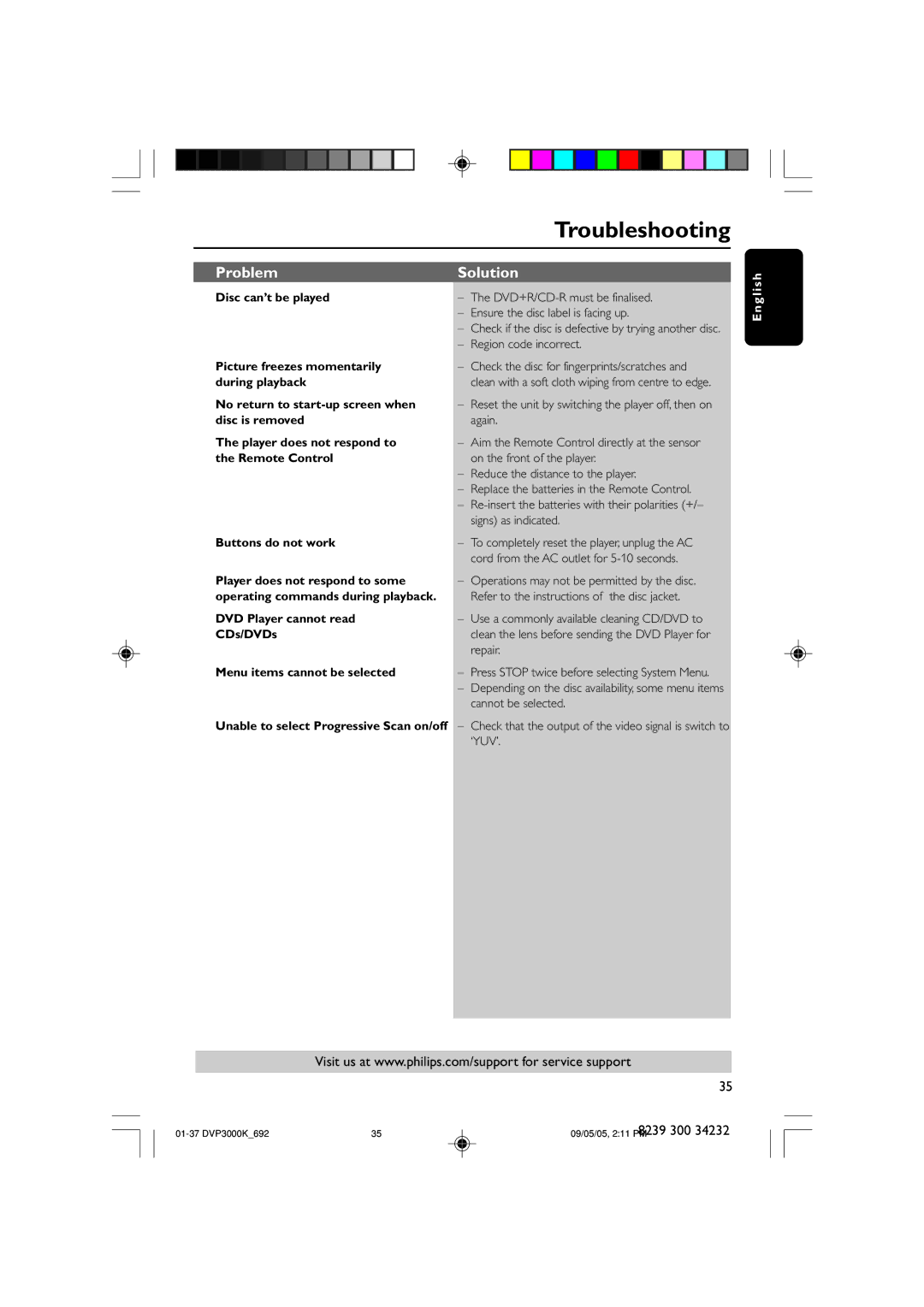 Philips DVP3000K user manual Troubleshooting 