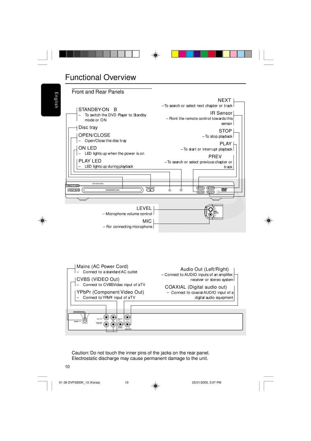 Philips DVP3000K/13, SL-0504/13-1 user manual Functional Overview, Front and Rear Panels 