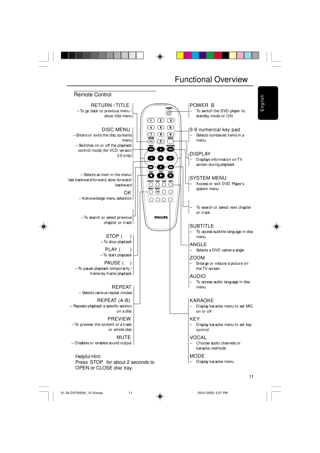 Philips SL-0504/13-1, DVP3000K/13 user manual Remote Control 