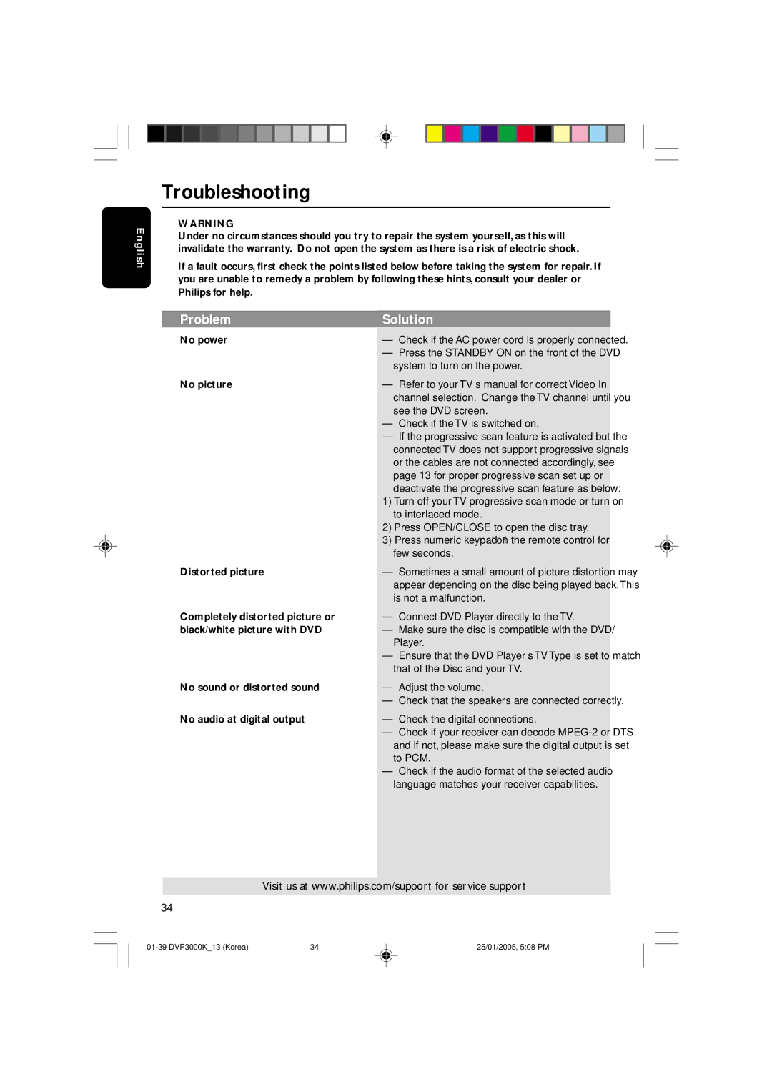 Philips DVP3000K/13, SL-0504/13-1 user manual Troubleshooting, Problem Solution 