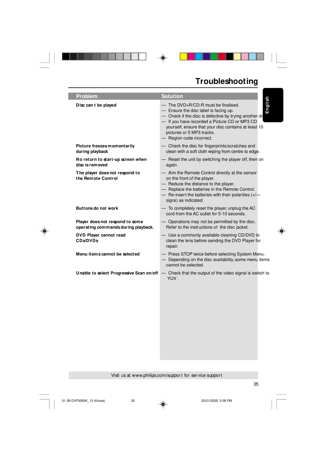 Philips SL-0504/13-1, DVP3000K/13 user manual Troubleshooting 