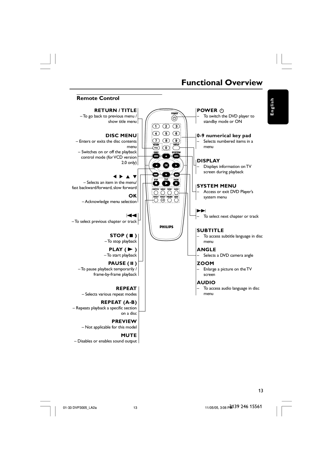 Philips DVP3005/78 user manual Remote Control 