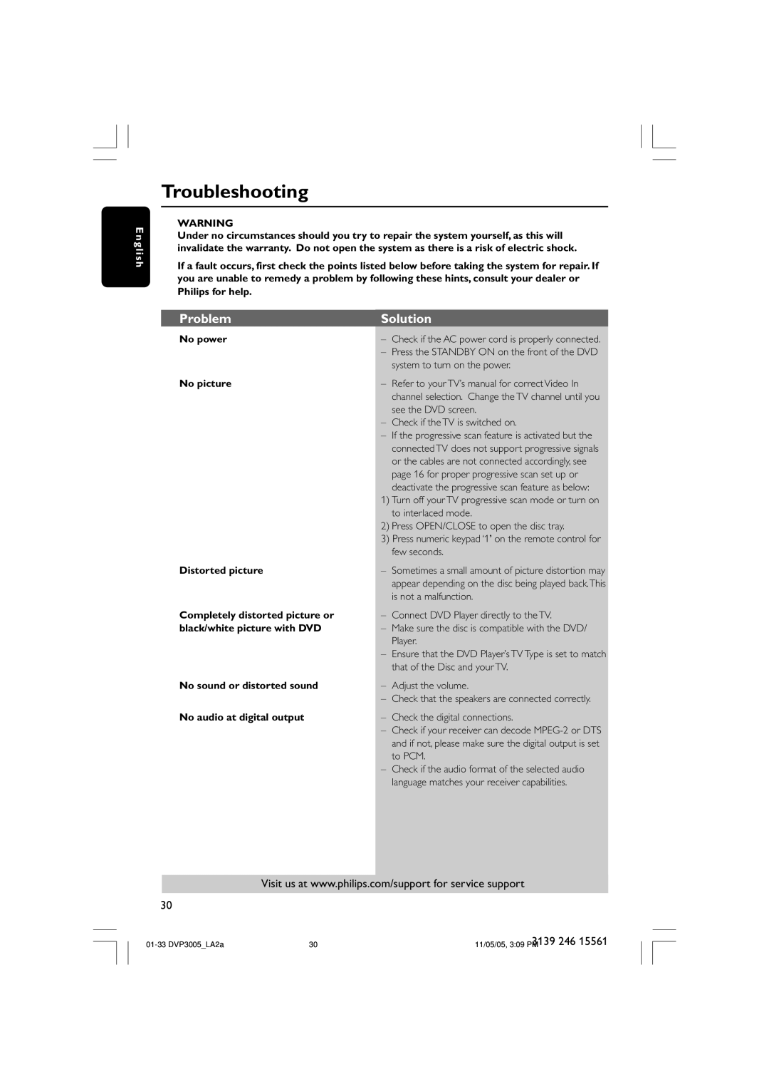 Philips DVP3005/78 user manual Troubleshooting, Problem Solution 