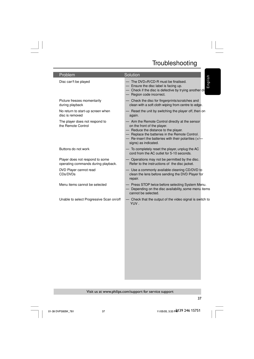 Philips DVP3005K user manual Troubleshooting 