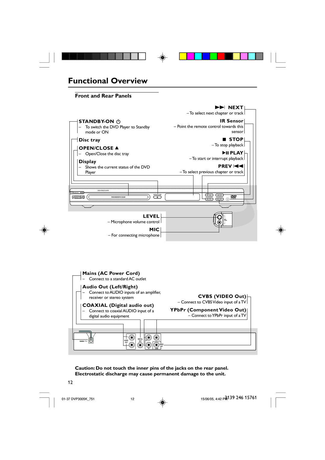 Philips DVP3005K/74 user manual Functional Overview, Front and Rear Panels 