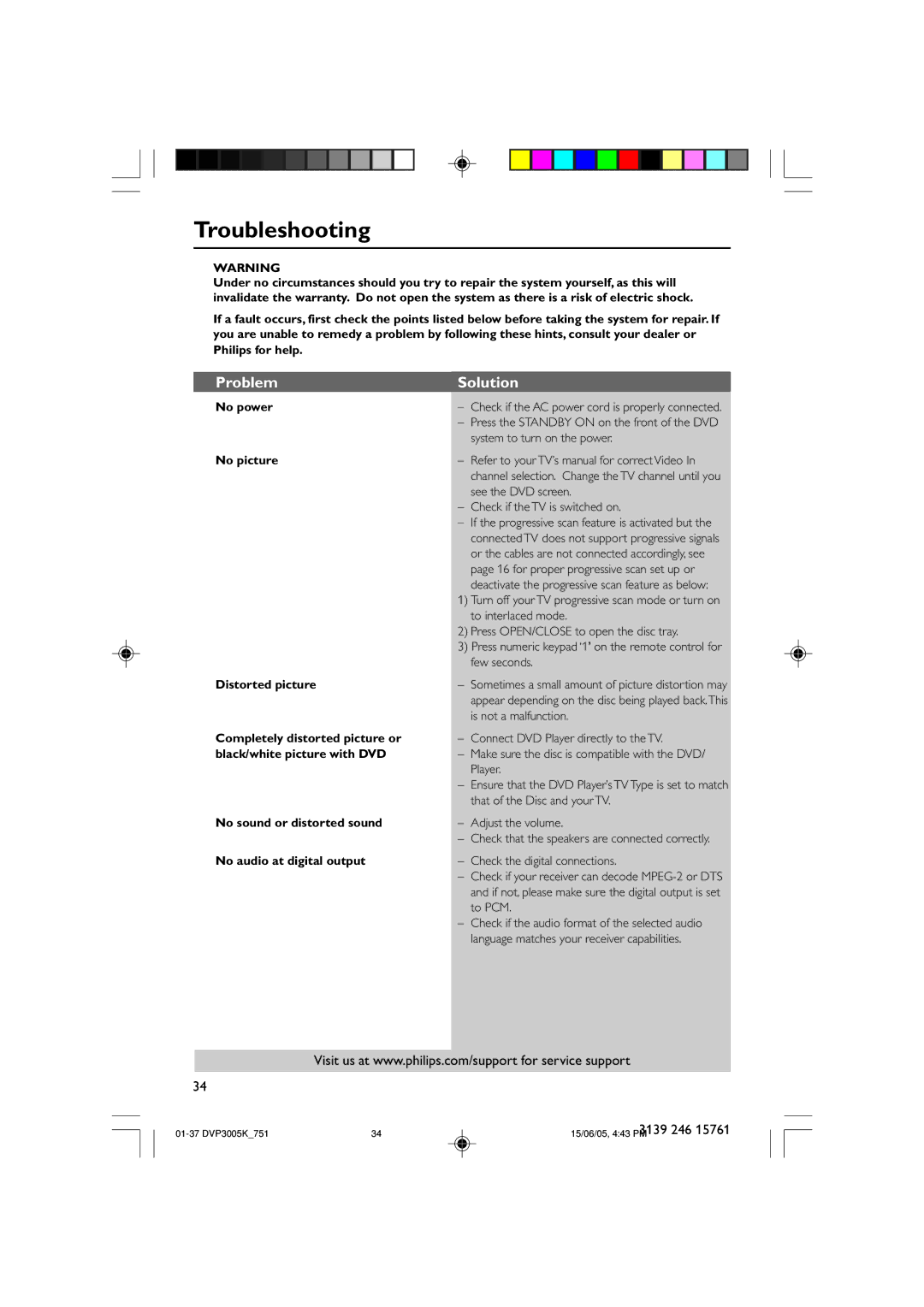 Philips DVP3005K/74 user manual Troubleshooting, Problem Solution 