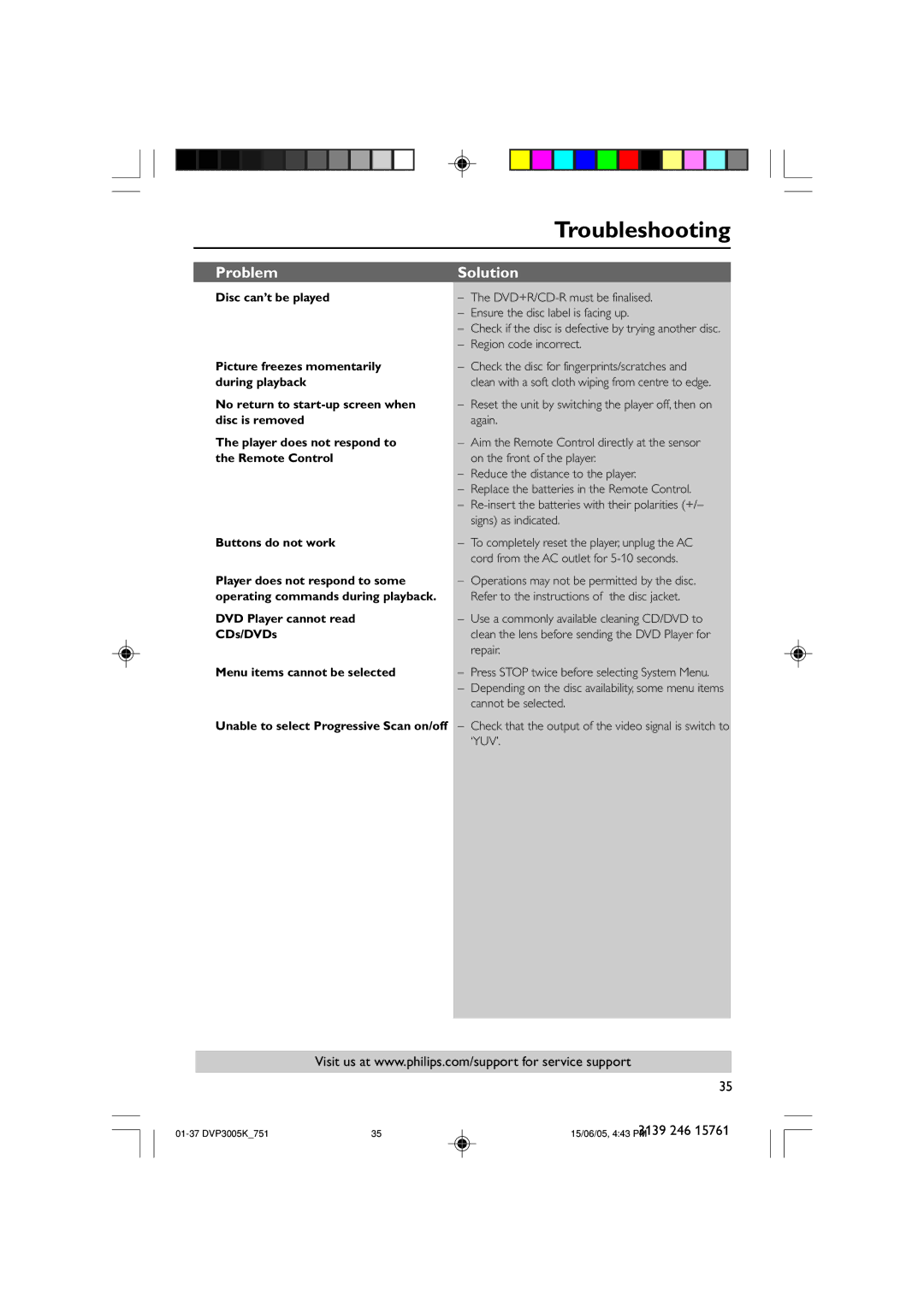 Philips DVP3005K/74 user manual Troubleshooting 