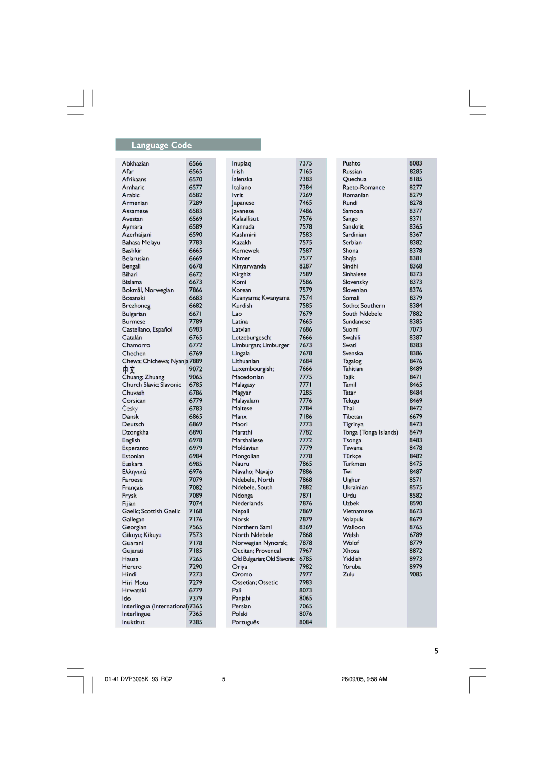 Philips DVP3005K/93 user manual Language Code 