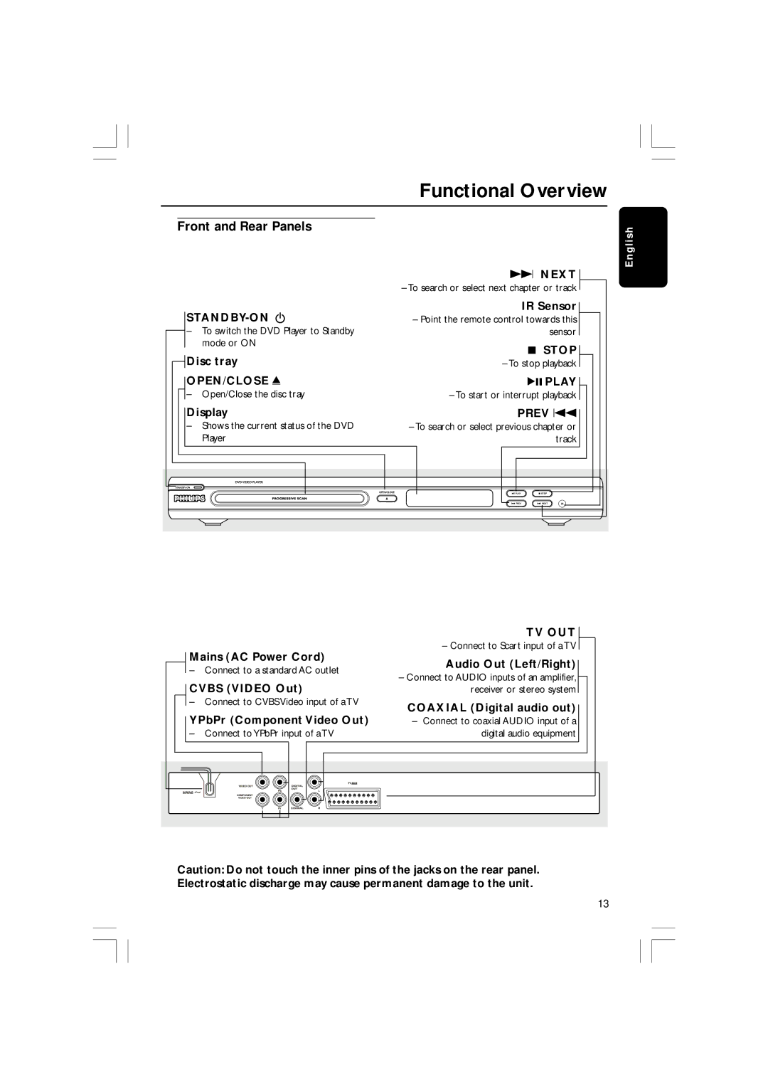 Philips DVP3010, DVP3012/02 user manual Functional Overview, Front and Rear Panels 