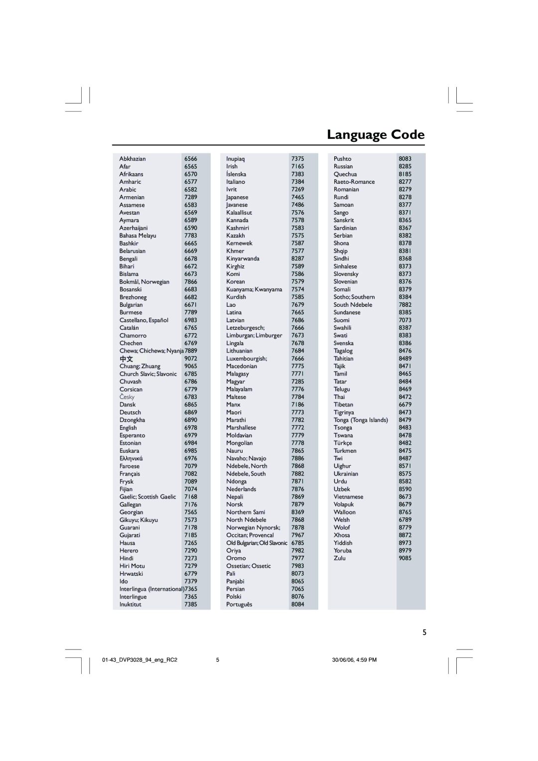 Philips DVP3028/94 user manual Language Code 