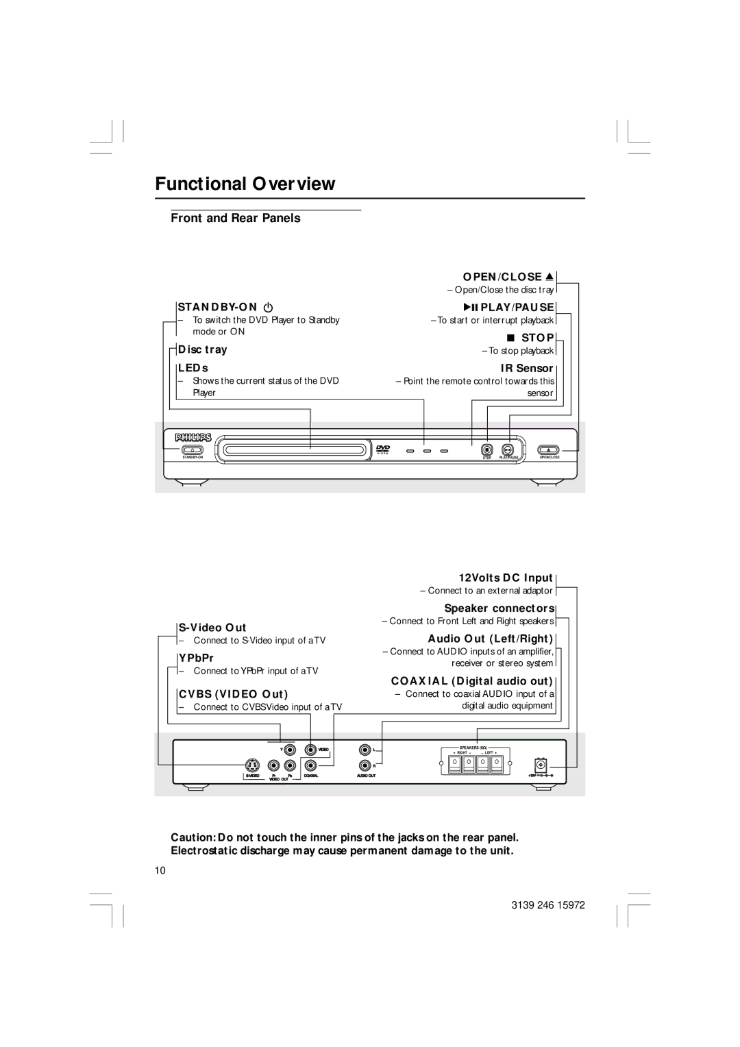 Philips DVP3030A/94 user manual Functional Overview, Front and Rear Panels 